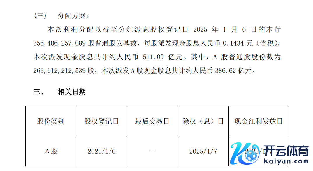 图片起原：工商银行公告